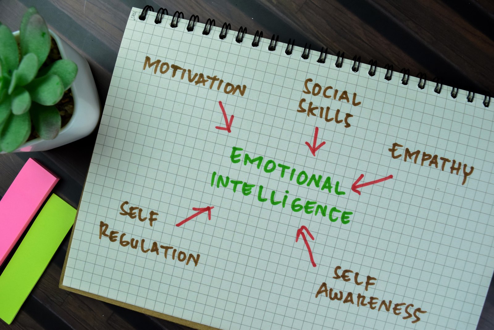 The Role of Emotional Intelligence in IT Leadership